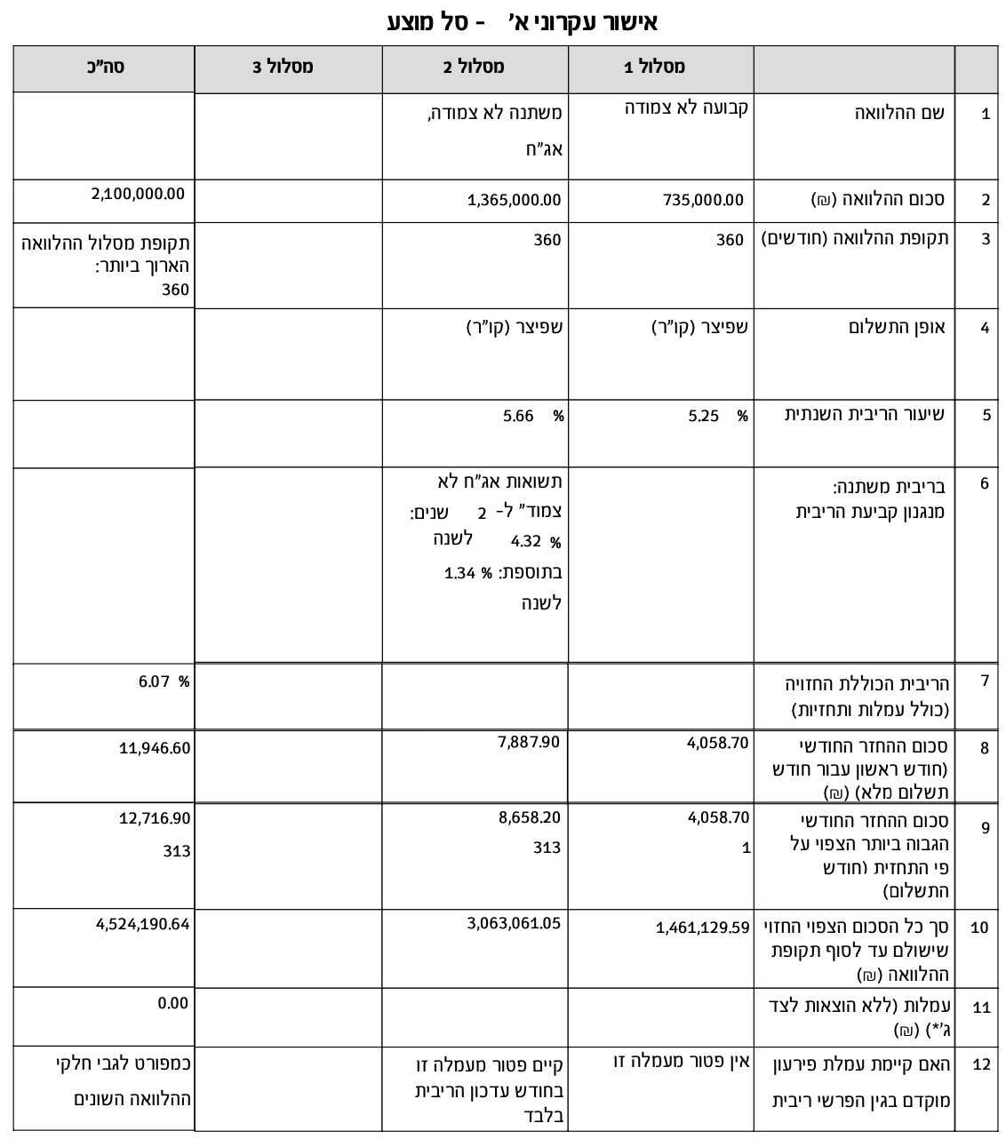 צילום מסך 2024-12-12 ב-19.50.52.png