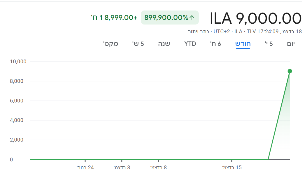 צילום מסך 2024-12-18 195953.png