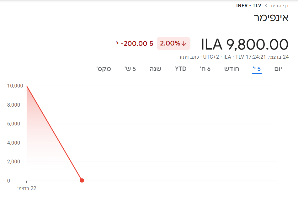 צילום מסך 2024-12-25 015510.png