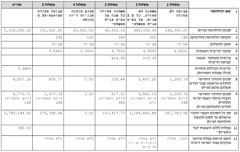 צילום מסך 2025-01-12 195154.png
