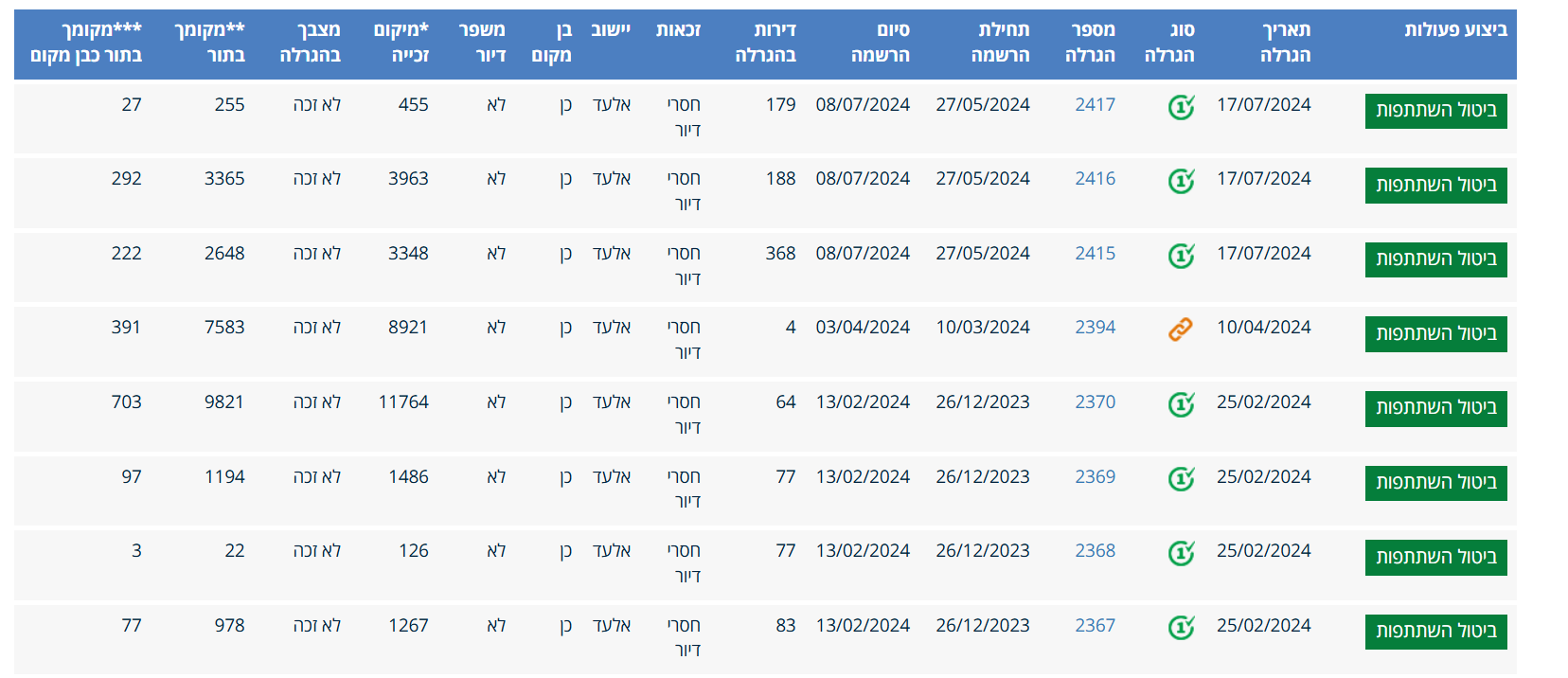 צילום מסך 2025-01-21 220332.png