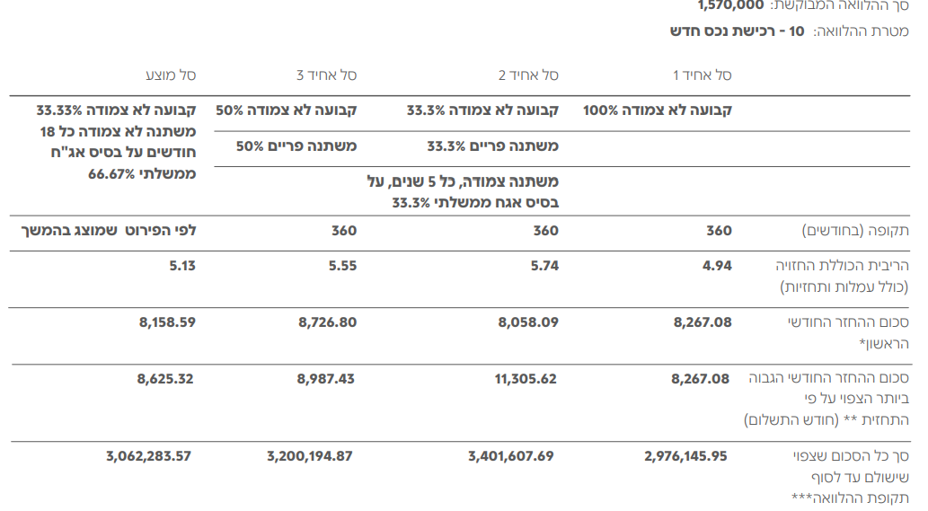 צילום מסך 2025-01-27 191524.png