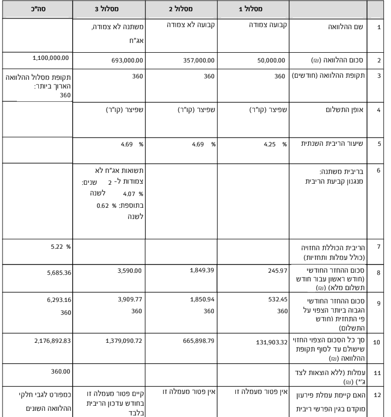 צילום מסך 2025-03-24 070027.png