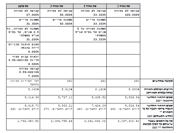 צילום מסך 2025-04-06 235337.png