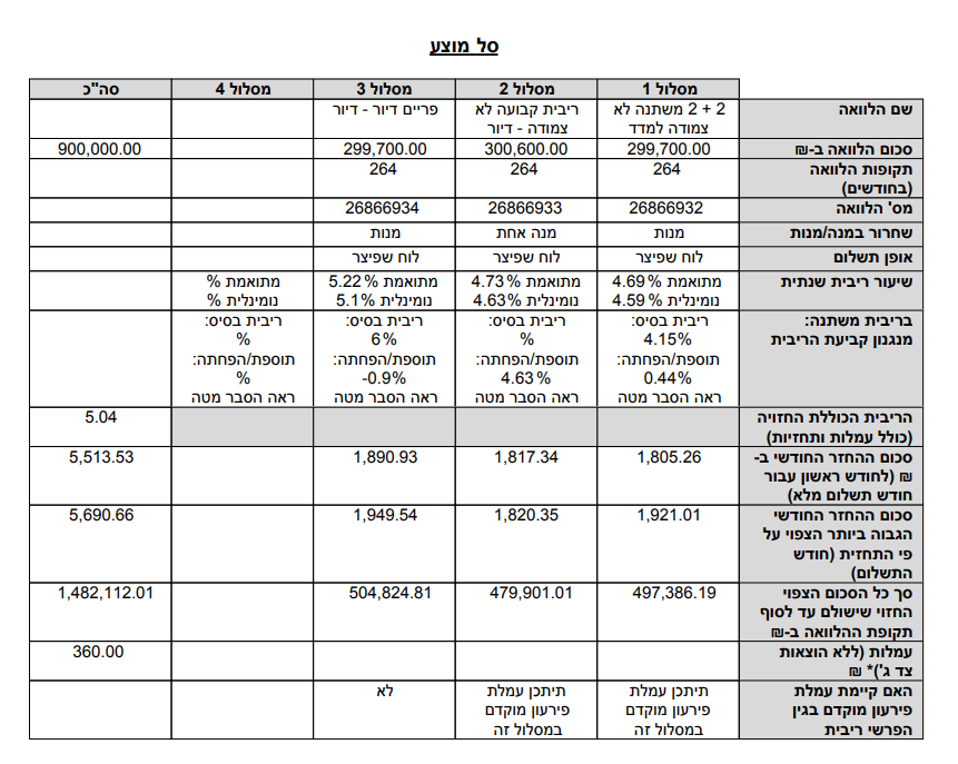 צילום מסך 2025-04-16 231444.png