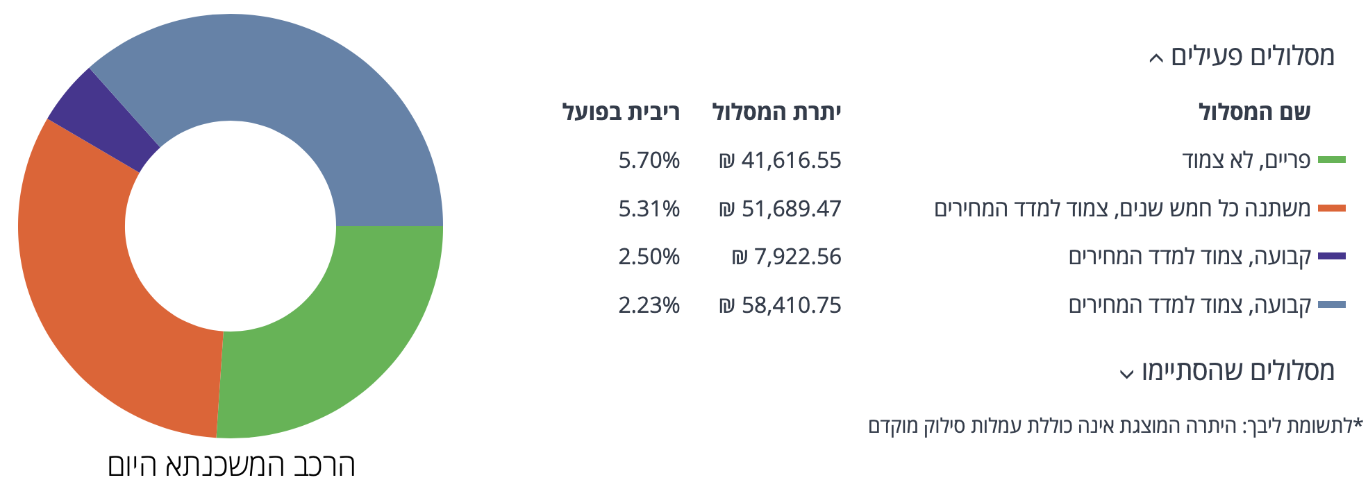 צילום מסך 2025-05-18 ב-12.11.09.png