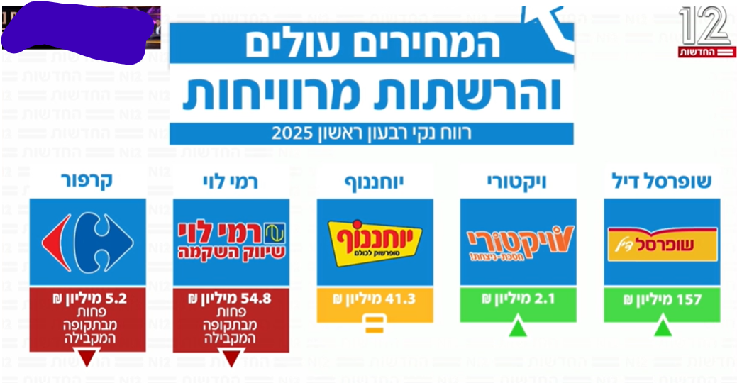 צילום מסך 2025-06-04 194209.png