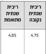 צילום מסך 2025-06-20 172445.png