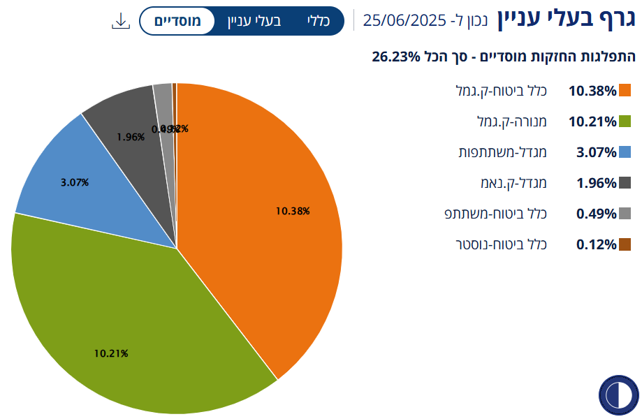 צילום מסך 2025-06-26 001948.png