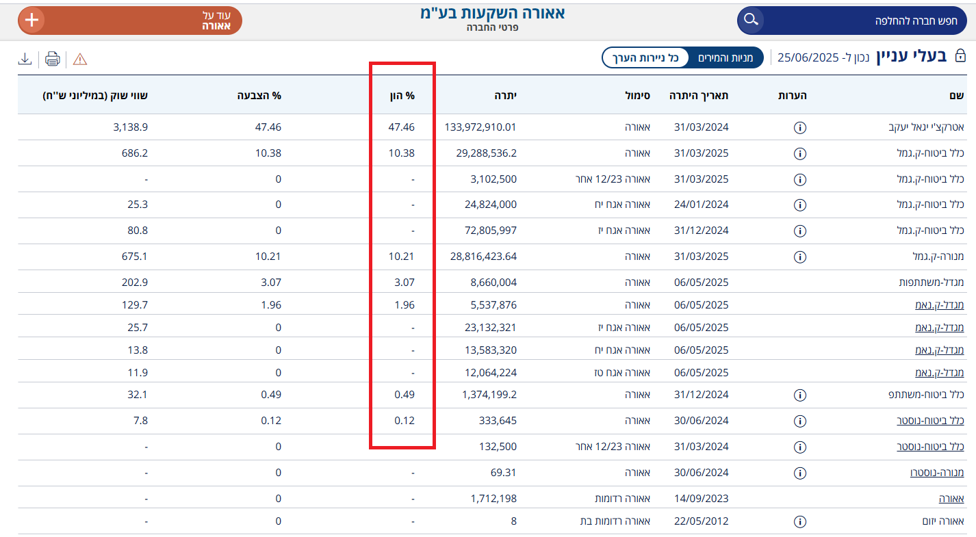 צילום מסך 2025-06-26 002215.png