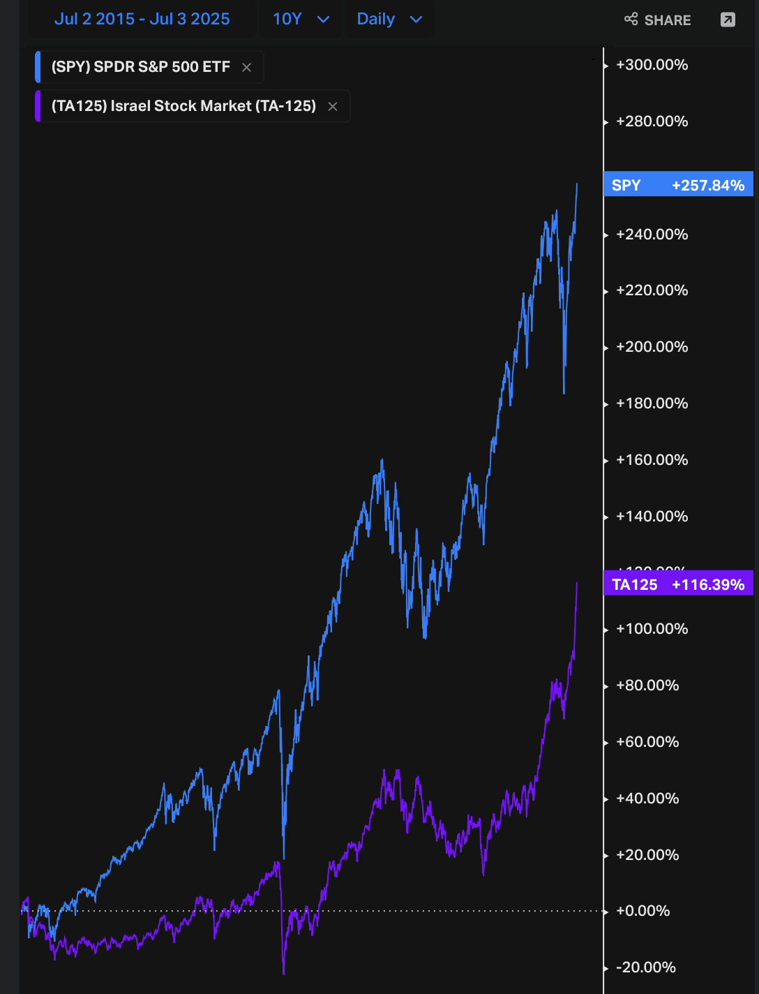 צילום מסך 2025-07-07 ב-14.21.43.png