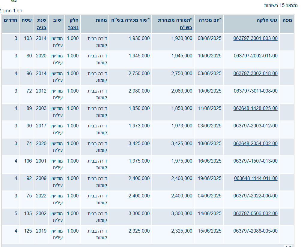 צילום מסך 2025-07-09 002613.png