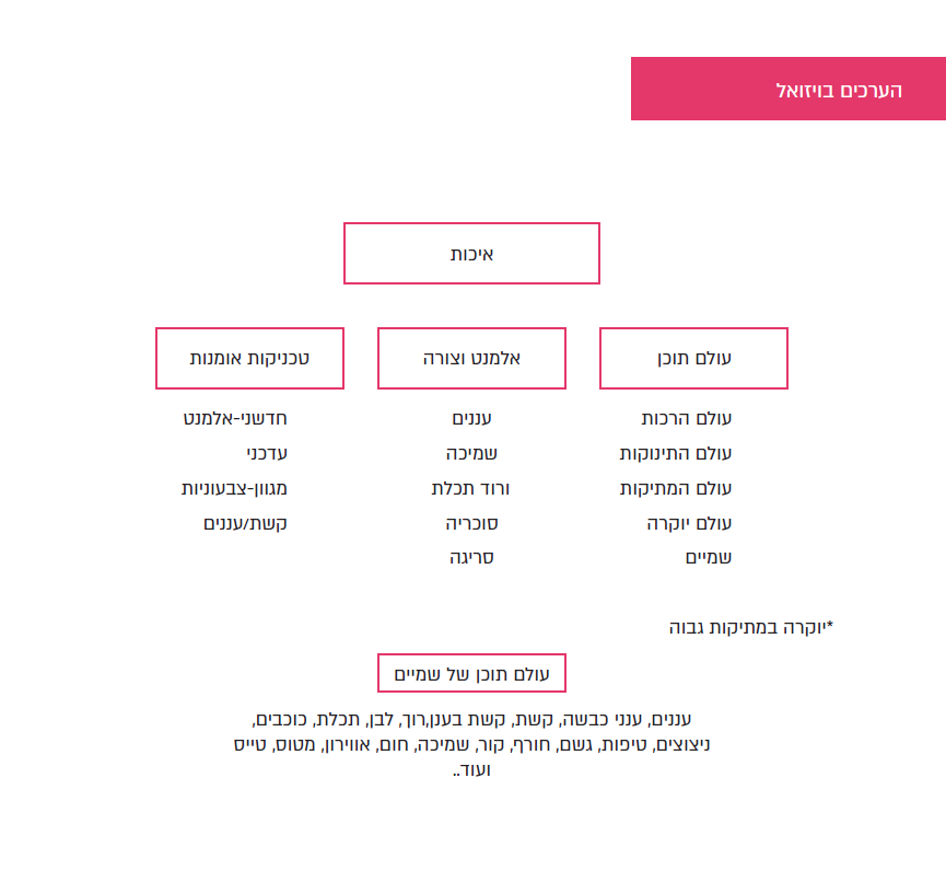 צילום מסך 2025-07-28 165445.png