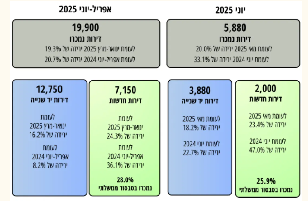 צילום מסך 2025-09-04 194904.png
