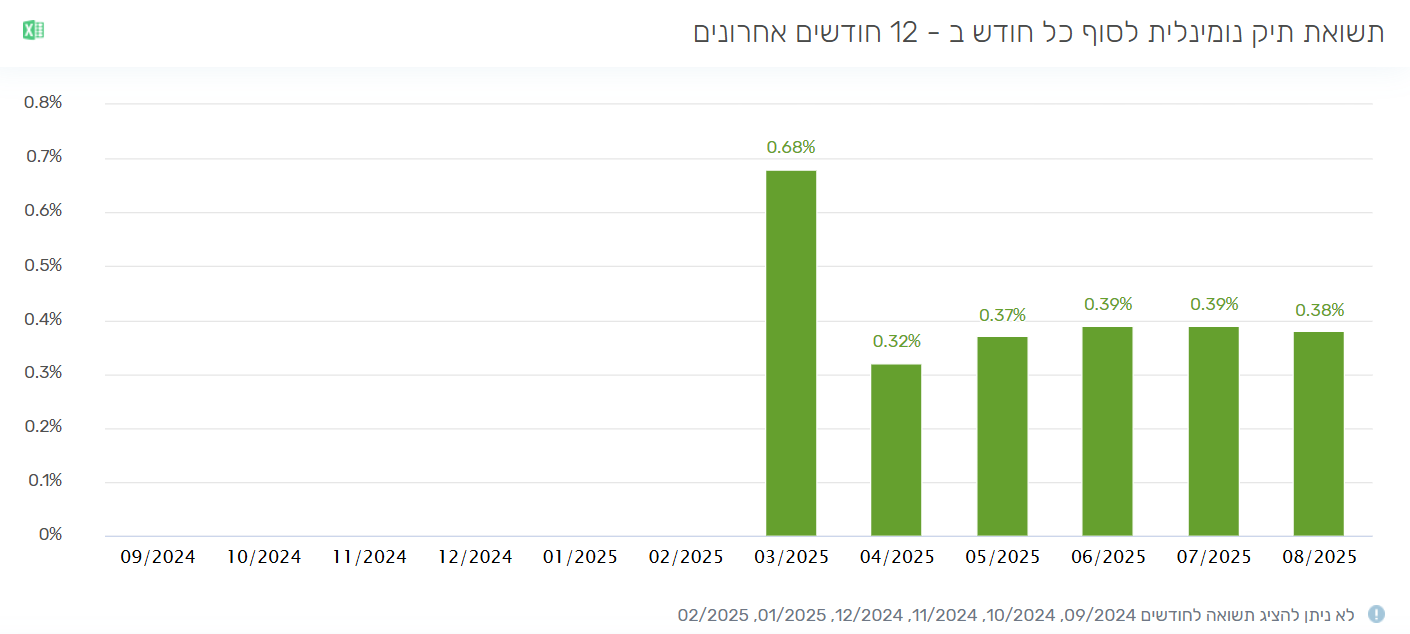 צילום מסך 2025-09-14 211706.png