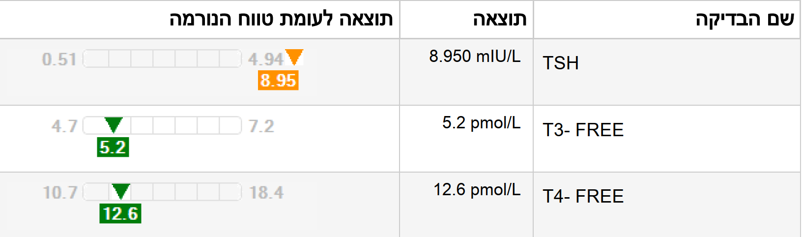 צילום מסך 2025-09-18 132737.png