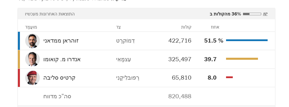 צילום מסך 2025-11-05 040712.png