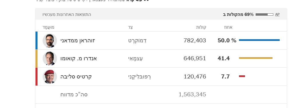 צילום מסך 2025-11-05 043133.png