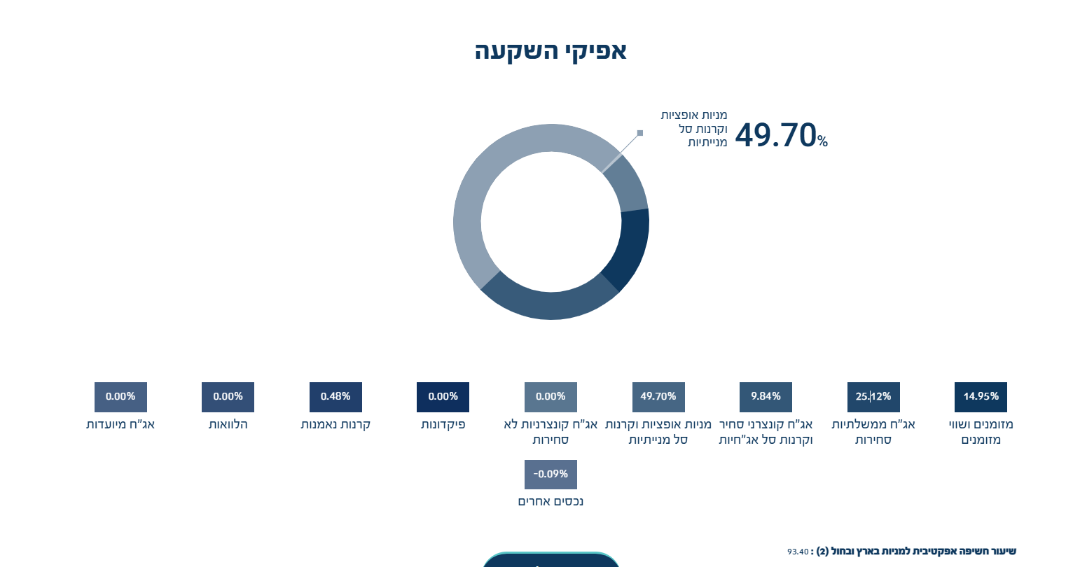 צילום מסך 2025-11-17 001333.png
