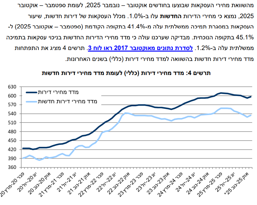 צילום מסך 2026-01-15 212227.png