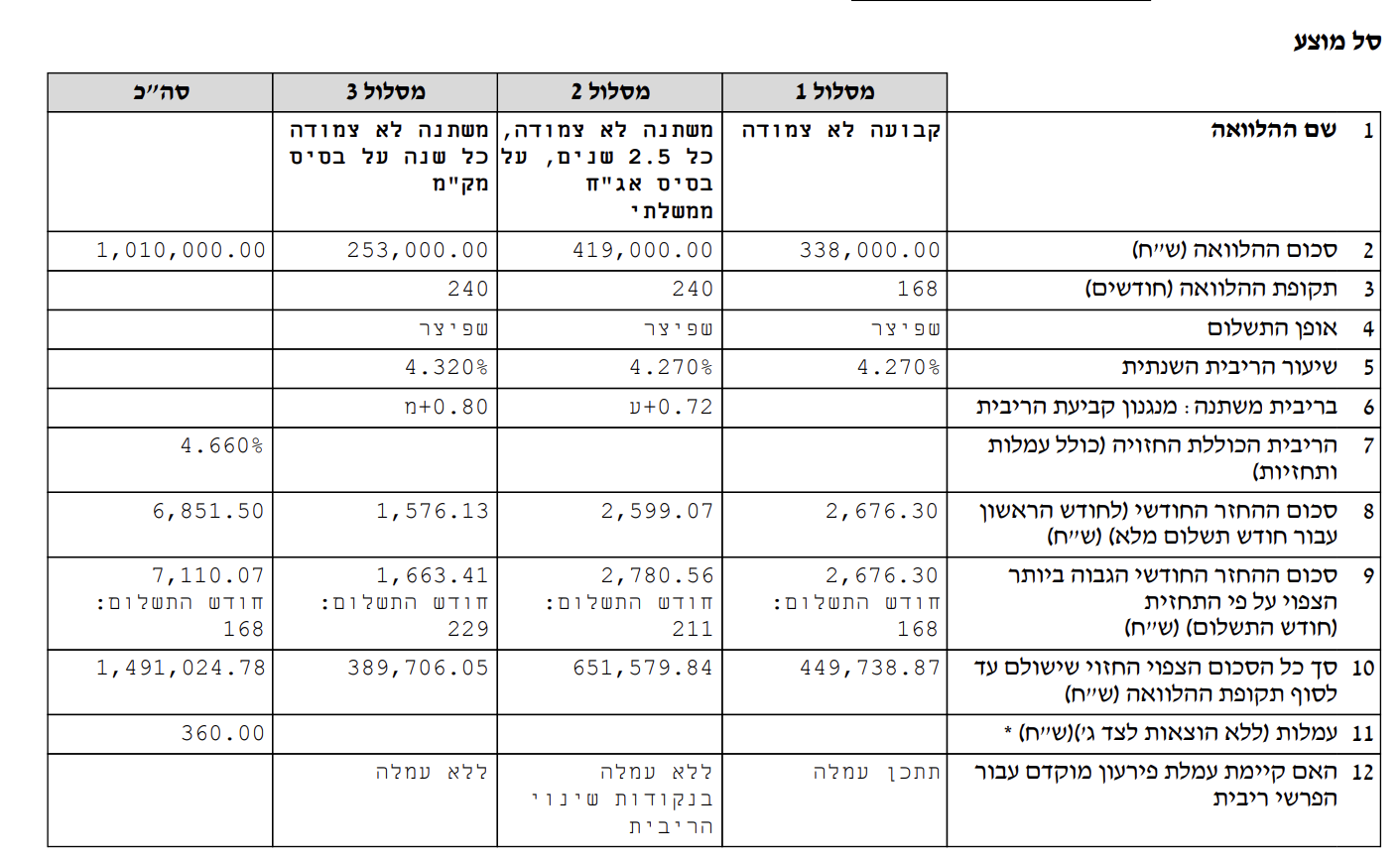 צילום מסך 2026-02-11 193347.png