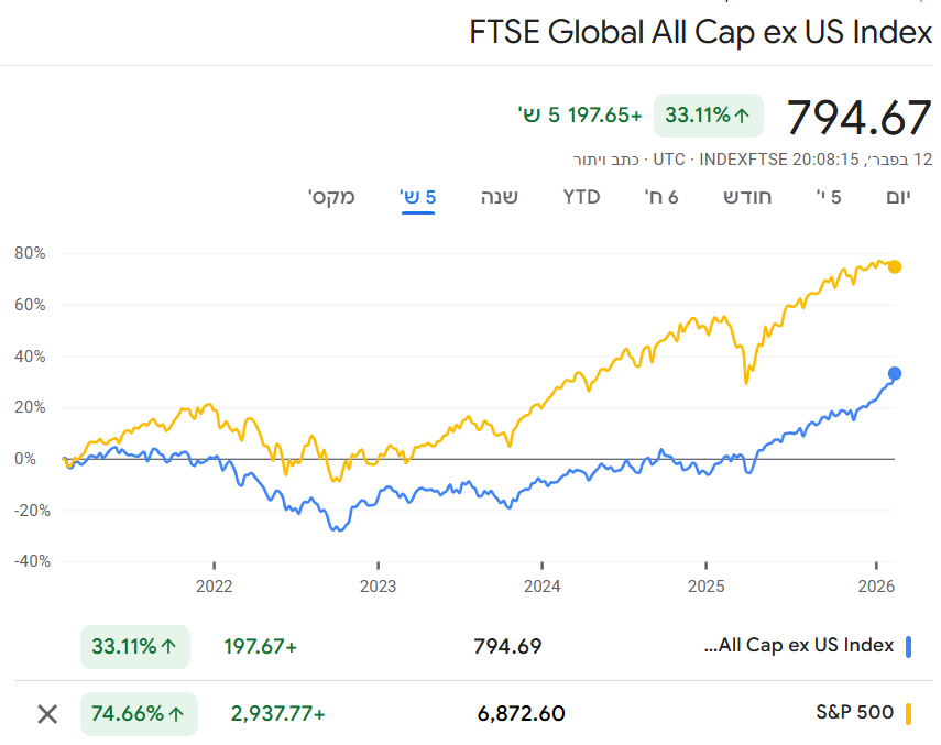 צילום מסך 2026-02-12 220843.png