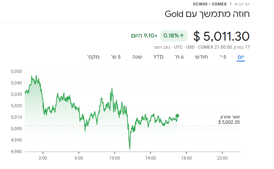 צילום מסך 2026-03-17 235018.png