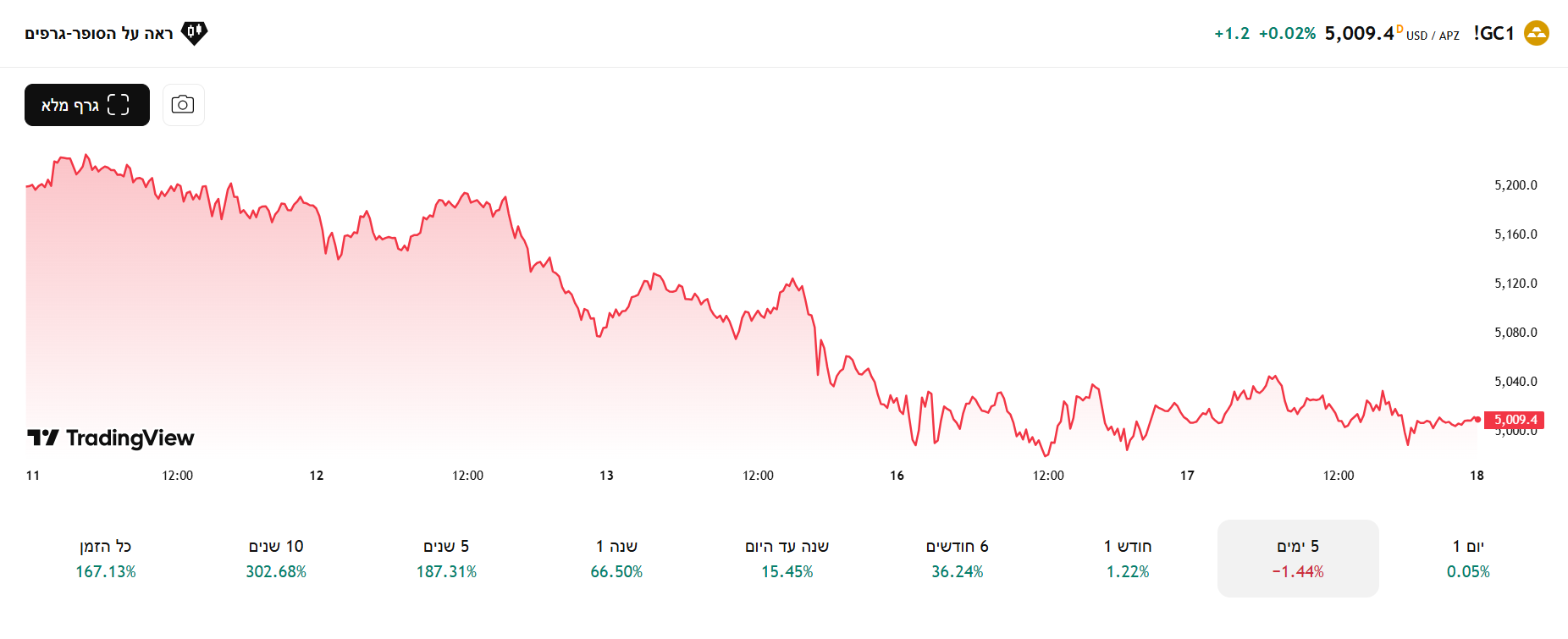צילום מסך 2026-03-18 001038.png