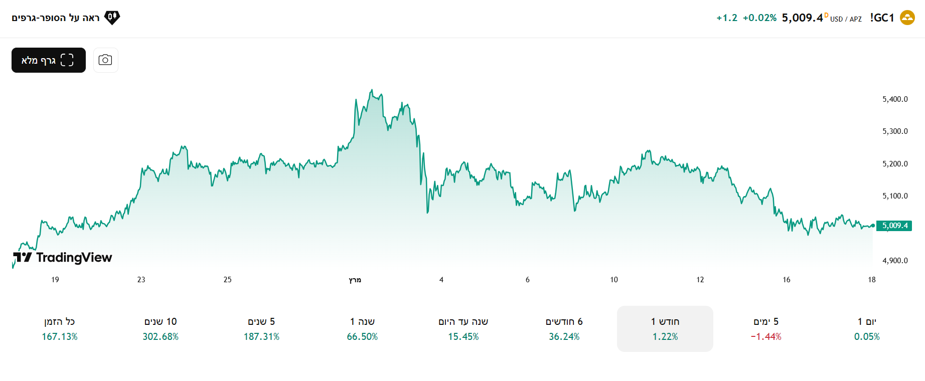 צילום מסך 2026-03-18 001052.png