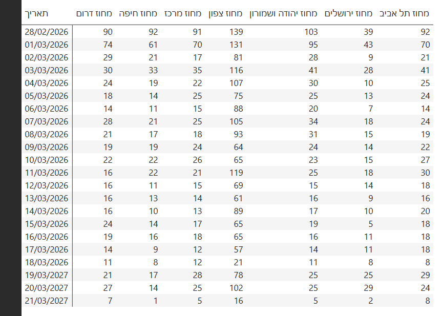צילום מסך 2026-03-22 214837.png