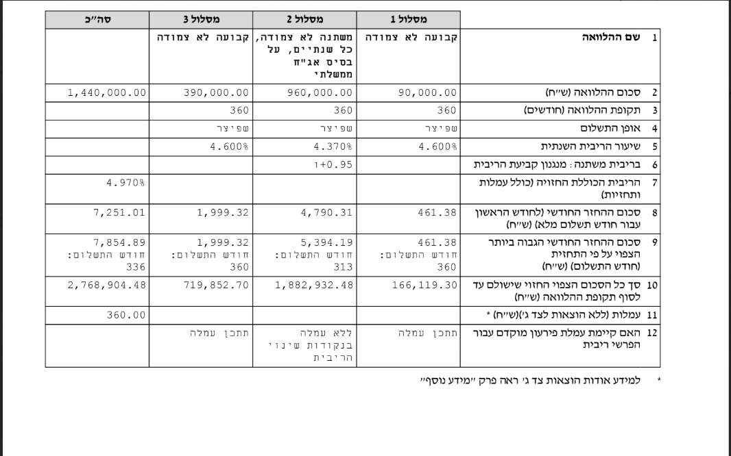 צילום מסך 2026-03-26 125930.png