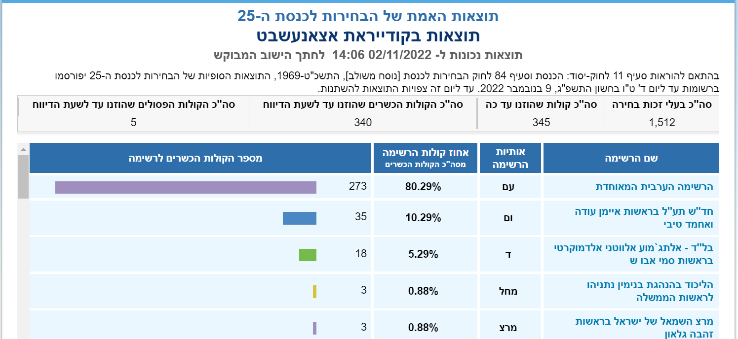 צילום מסך_20221102_150223.png