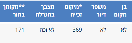 צילום מסך_20230123_195640.png