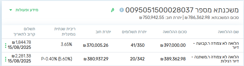 צילןם משכנתא.png