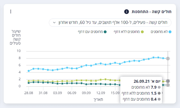 צעירים 26.9.png