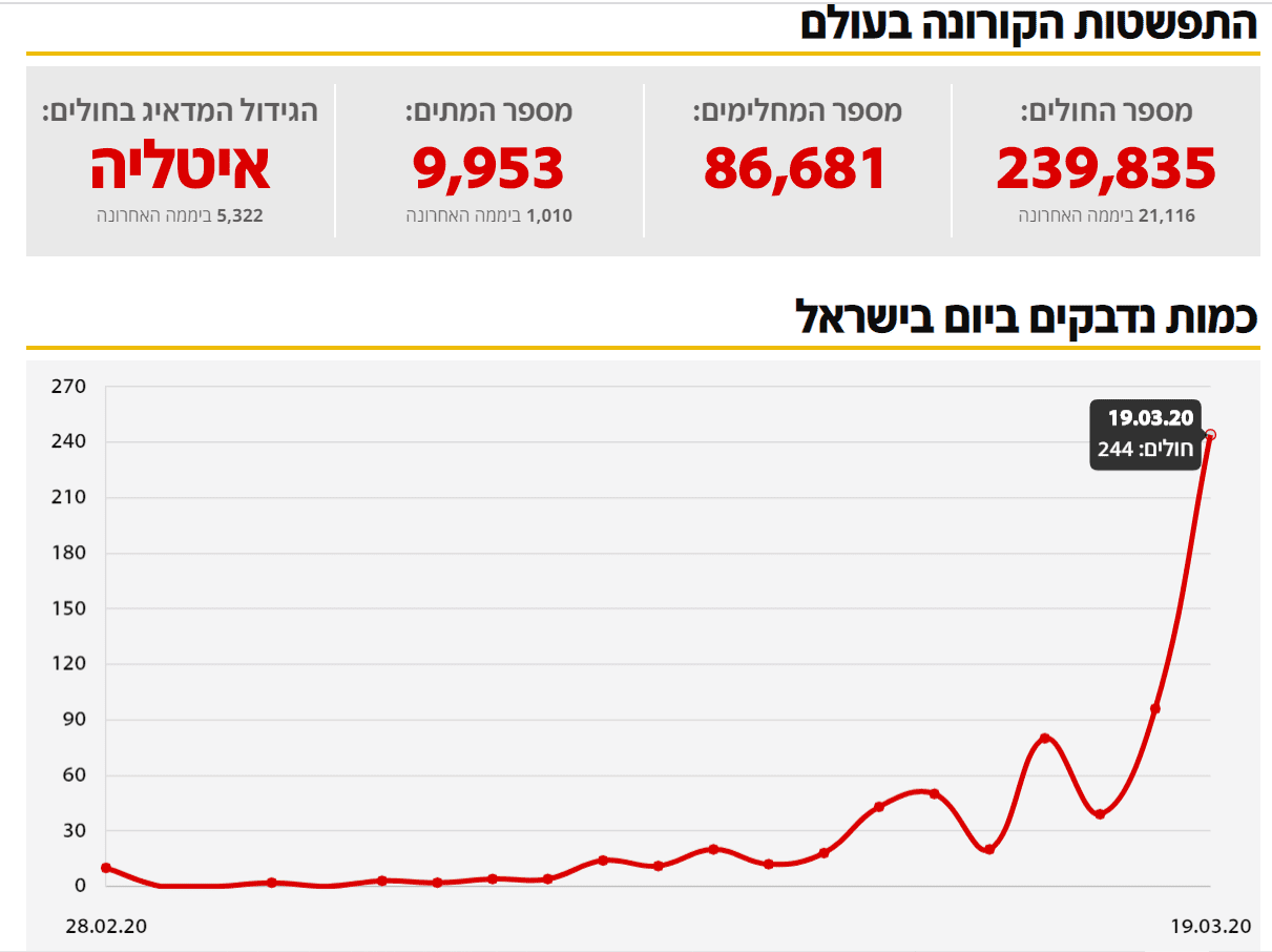 קורונה בישראל.png