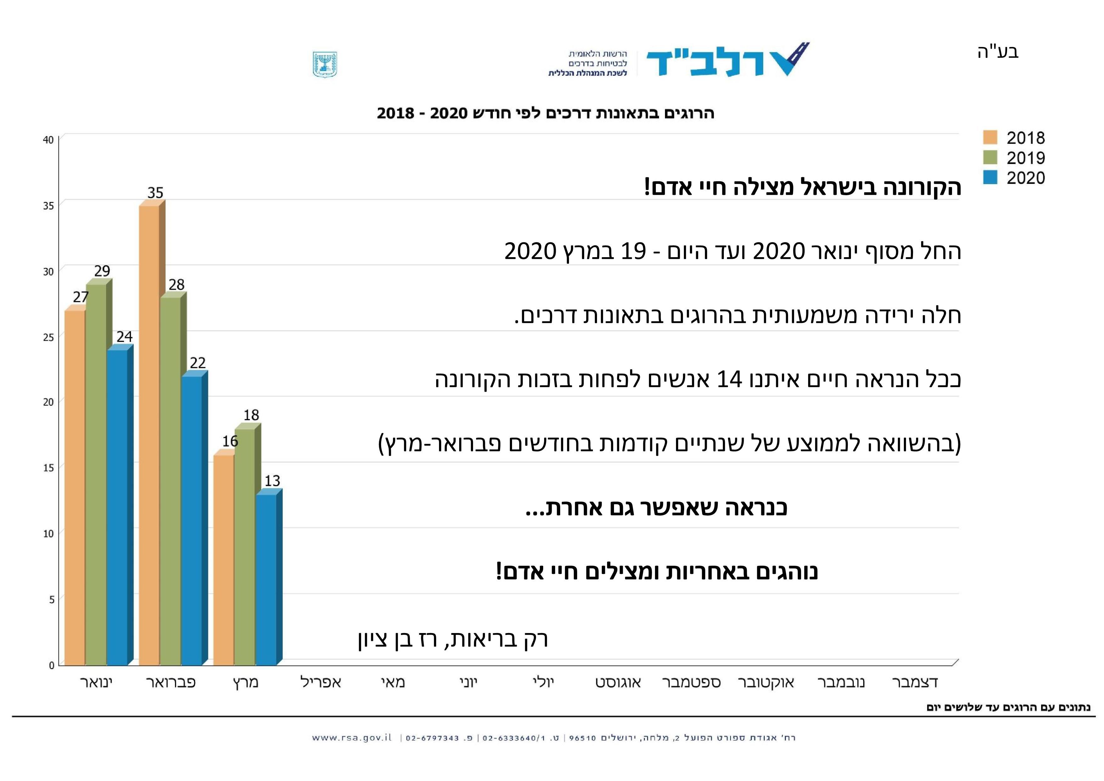 קורונה מונעת תאונות_1.jpg