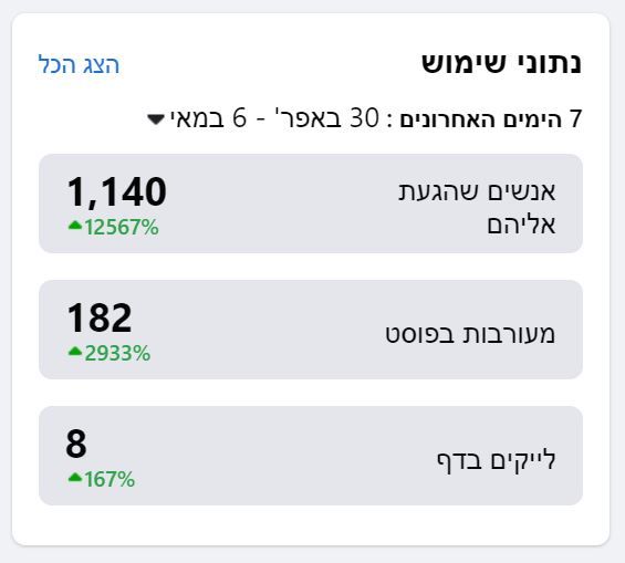 קידום אורגני 2.JPG