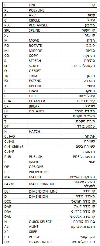 קיצורי מקלדת.PNG