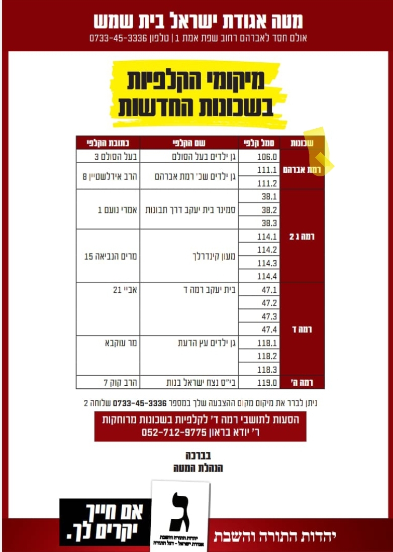 קלפי רמה ה.jpg