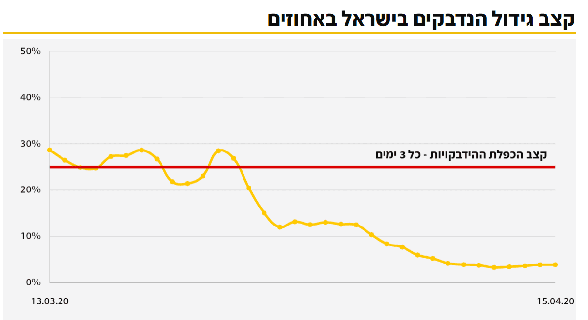 קצב גידול.PNG