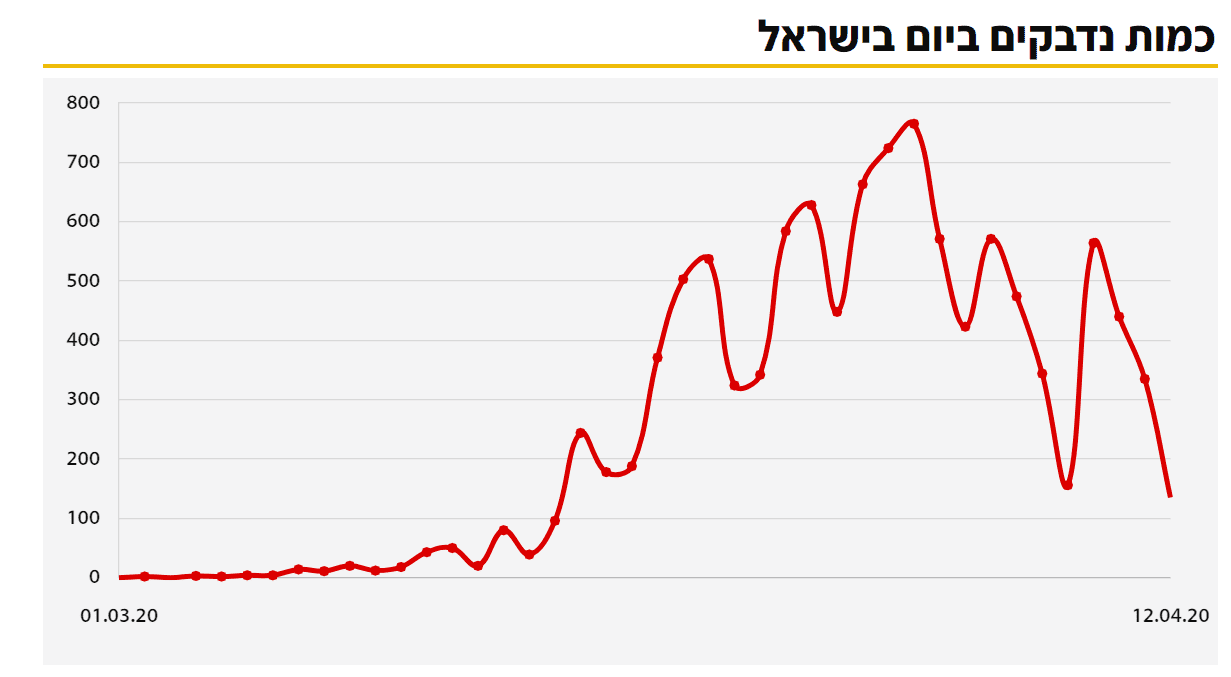 קצב נדבקים.PNG