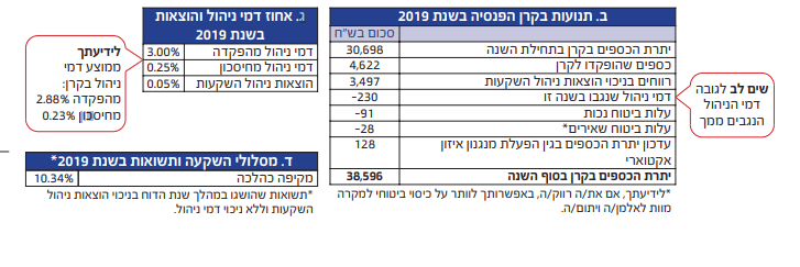 קרן פנסיה.png