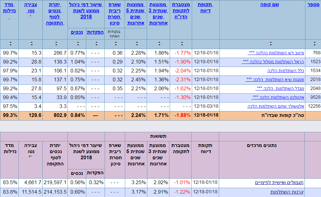 קרנות השתלמות הלכה.png