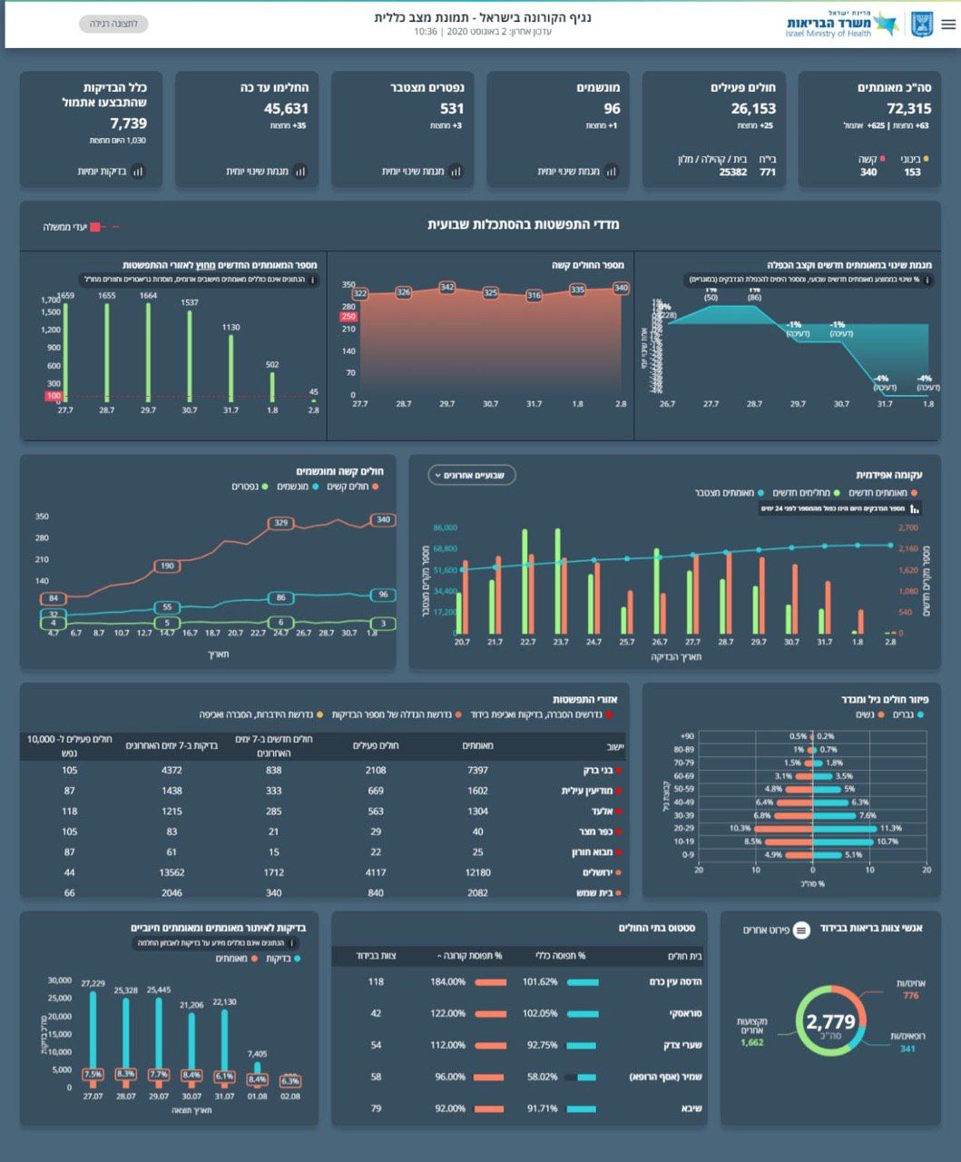 ראשון בוקר2 0208.jpeg