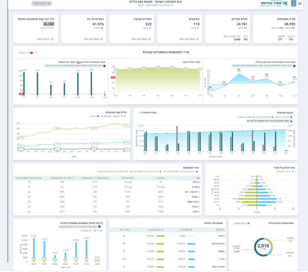 רביעי בוקר 1208.png