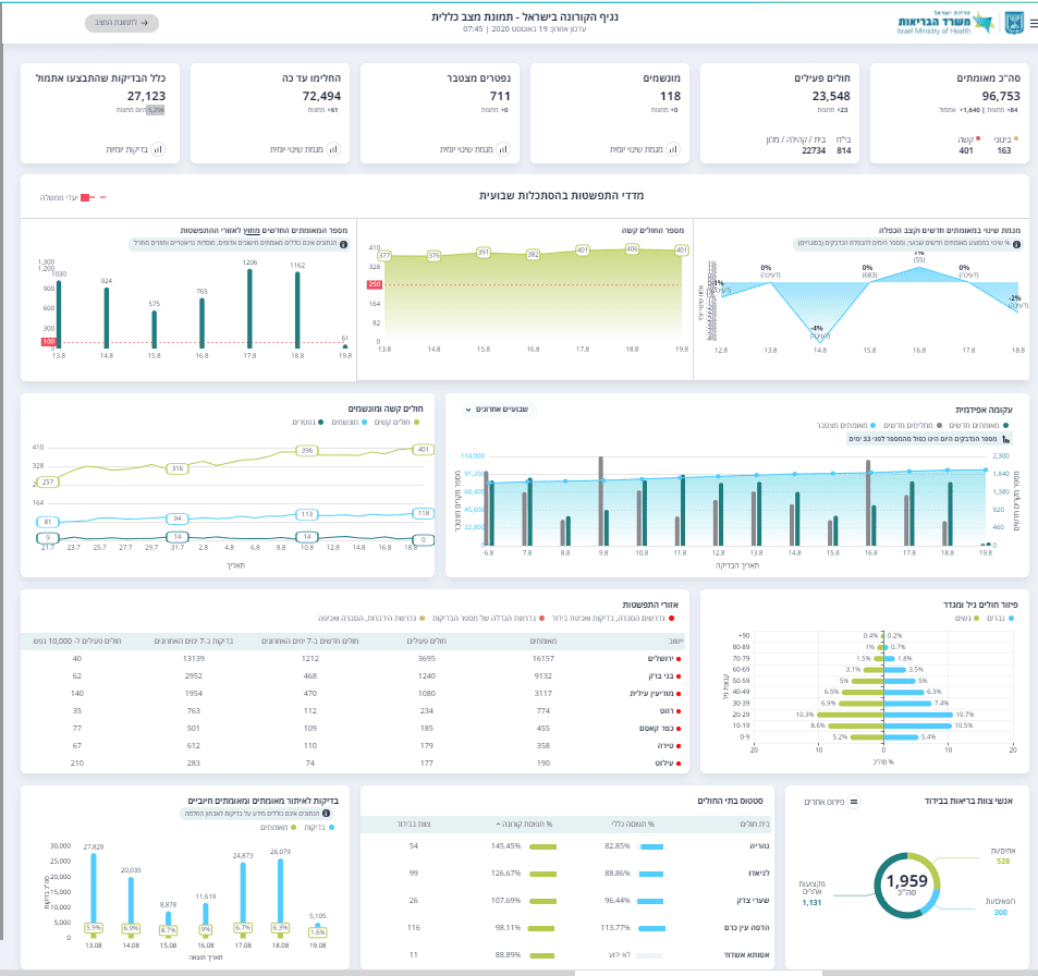 רביעי בוקר 1908.png