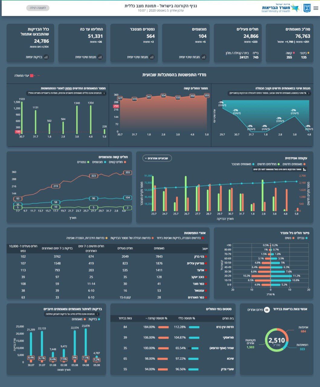 רביעי בוקר2 0508.jpeg