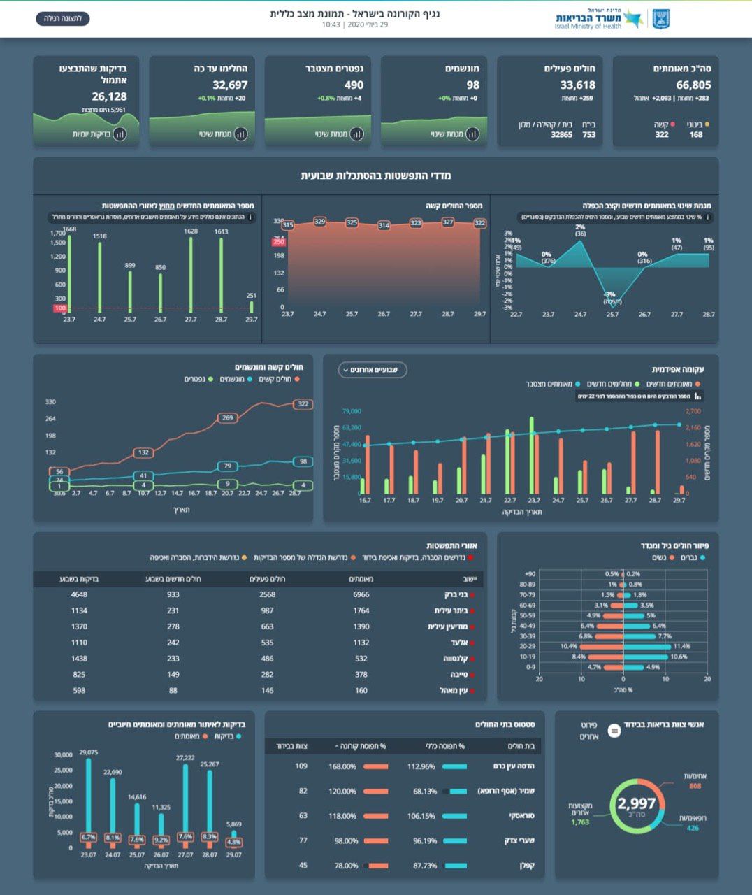 רביעי בוקר2 2907.jpeg