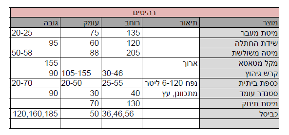 רהיטים.PNG
